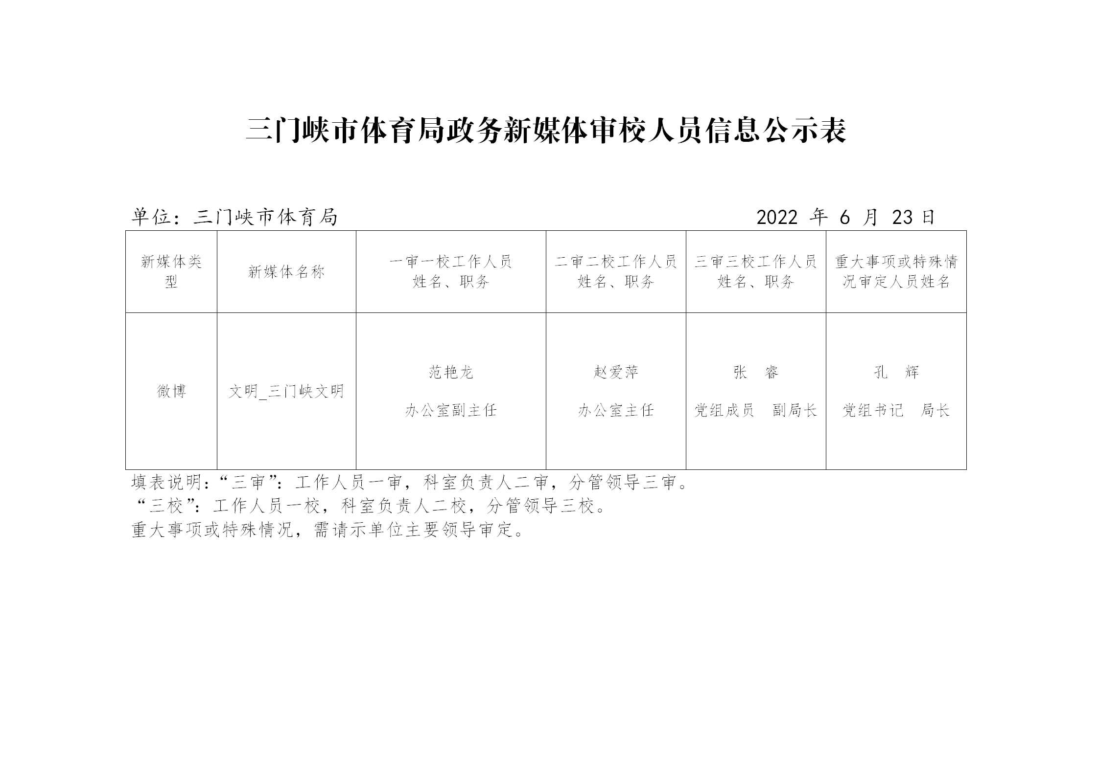 政务新媒体审校人员信息公示表_01.png